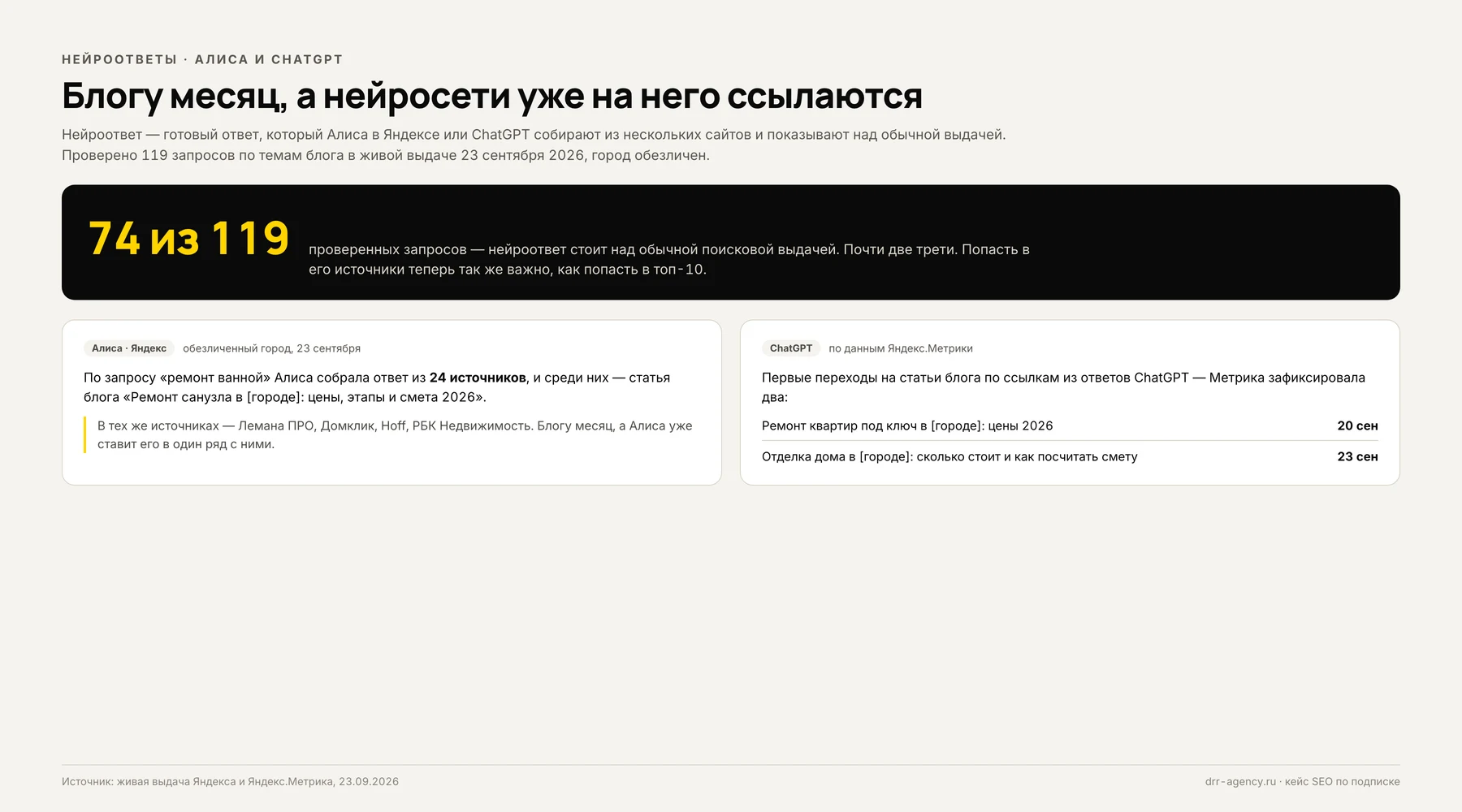 Нейроответы Алисы и ChatGPT ссылаются на статьи блога